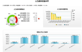 用友軟件集團 引領企業(yè)數(shù)字化轉型的先進產品技術與網(wǎng)絡服務