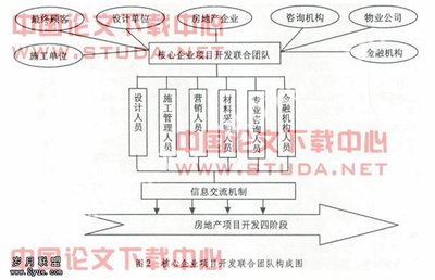 精益供應(yīng)鏈管理在房地產(chǎn)集成開發(fā)中的實(shí)踐與應(yīng)用——以歲月聯(lián)盟（Syue.com）技術(shù)咨詢與交流為例